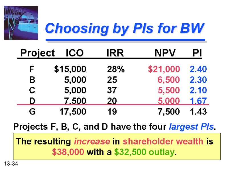 Choosing by PIs for BW     Project    ICO